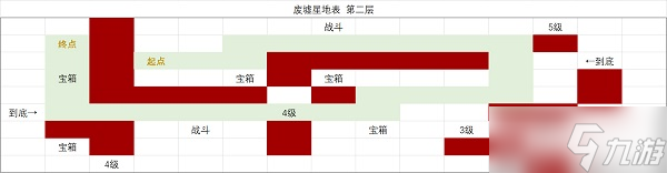 时空中的绘旅人废墟星地表攻略：第一层、二层通关地图