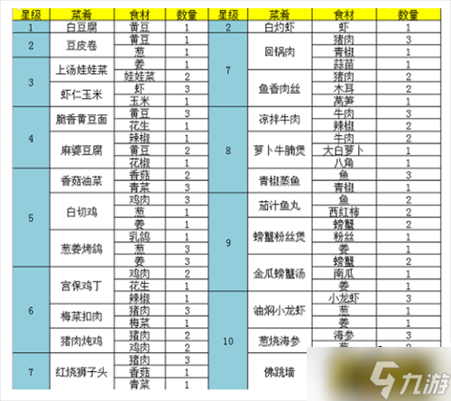 問道手游白灼蝦食譜配方是什么-食神季食譜配方分享