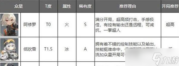 深空之眼角色強(qiáng)度排行2022