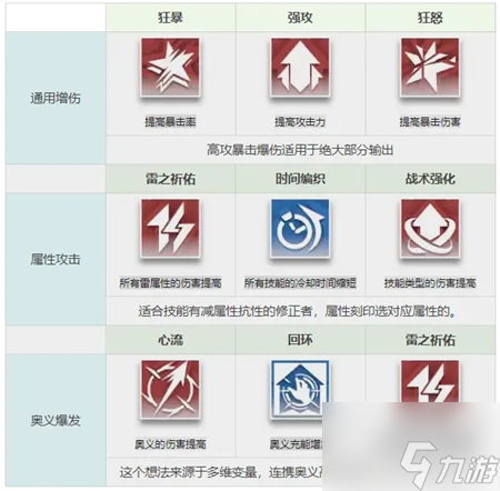 深空之眼刻印附能什么方案比較好 刻印附能方案推薦