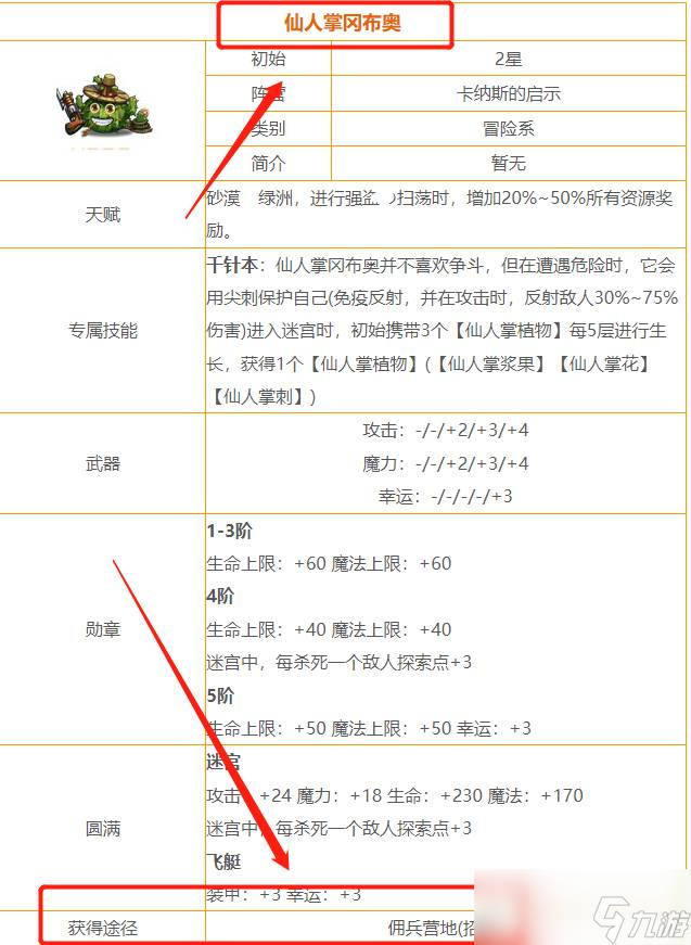 《不思议迷宫》仙人掌冈布奥如何获取