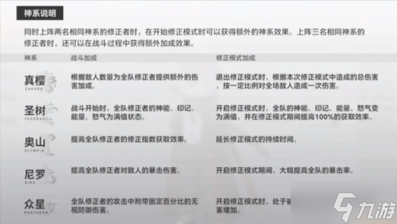 深空之眼攻略大全2022