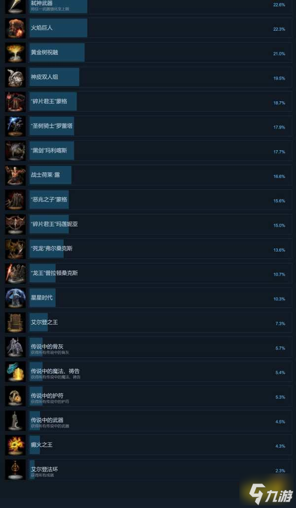 艾尔登法环隐藏成就有哪些 隐藏成就一览