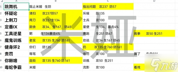 《星之彼端》人物事件怎么選擇 任務(wù)事件選擇攻略