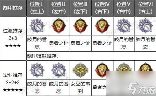 深空之眼雛心刻印搭配攻略