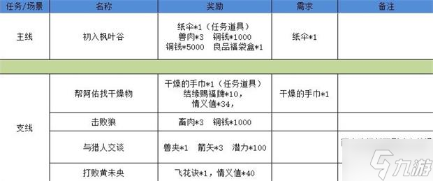 《江湖悠悠》狐仙庙3-1通关攻略