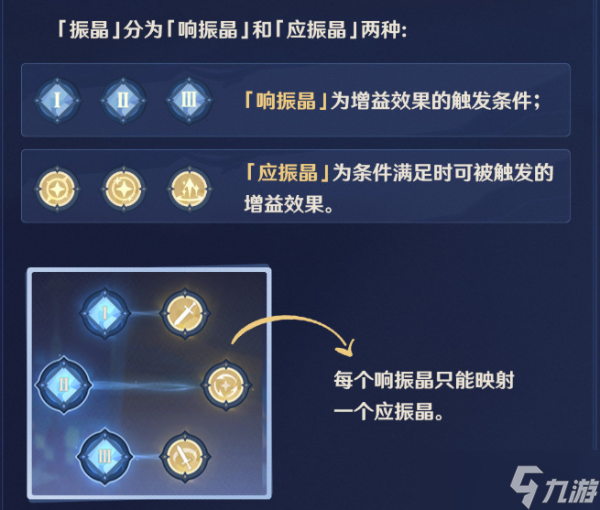 《原神》映射研究之所通关指南