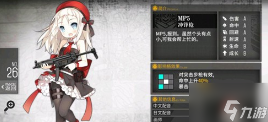 少女前线smg属性详解 具体介绍