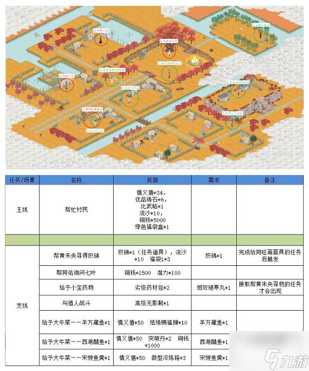 《江湖悠悠》狐仙庙完美通关流程攻略