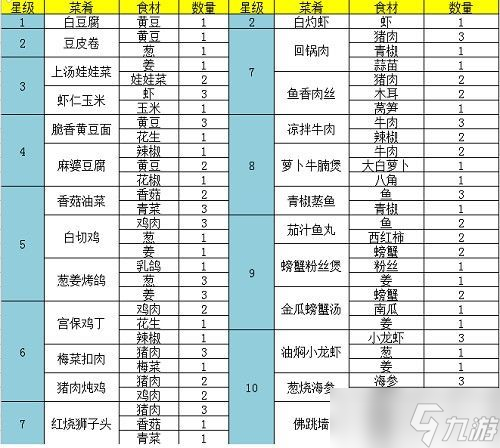 《问道手游》白灼虾食谱配方介绍 白灼虾菜谱配方是什么