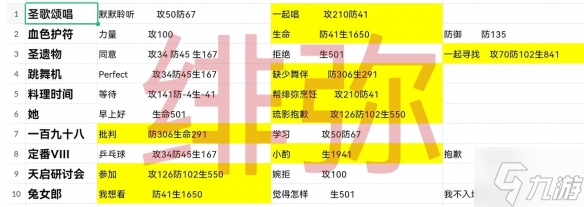 《星之彼端》人物事件怎么选择 任务事件选择攻略