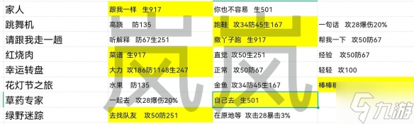 《星之彼端》人物事件怎么選擇 任務(wù)事件選擇攻略