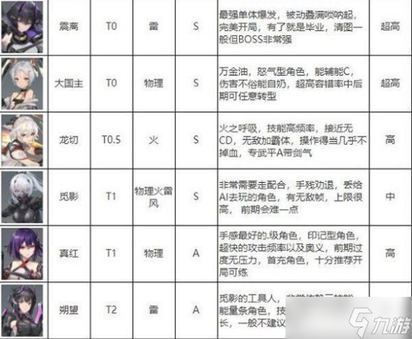 深空之眼角色強(qiáng)度排行2022