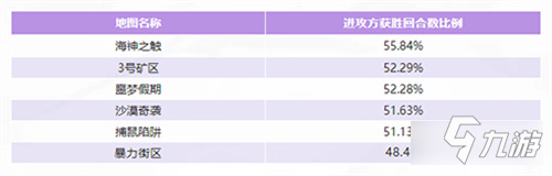 生死狙擊2共研計劃啟動 玩家參與平衡性調(diào)整