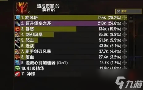 魔兽世界9.2狂暴战属性一览 9.2狂暴战属性优先级推荐