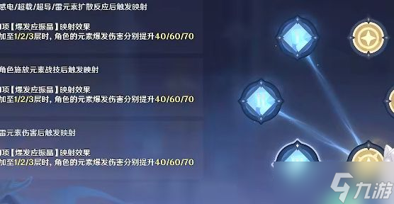 原神激发的推论满分通关攻略：激发的推论满分配置打法一览