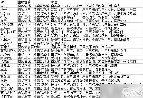 泰拉瑞亚NPC喜欢的地形和邻居介绍