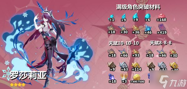 《原神》罗莎莉亚培养材料获取全解