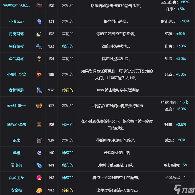 輪回塔有哪些道具 輪回塔全道具分享