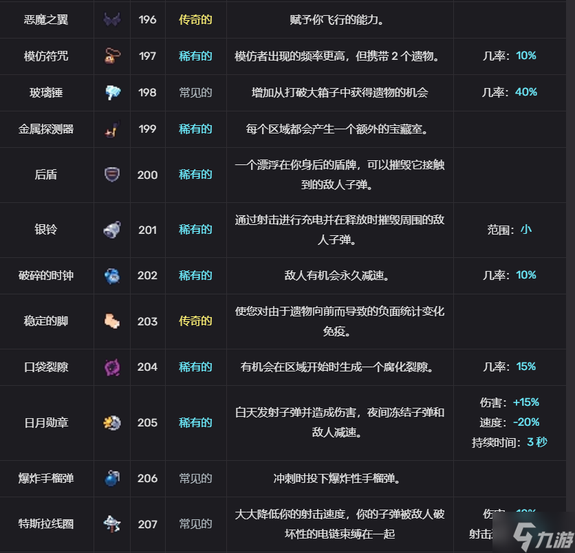 輪回塔有哪些道具 輪回塔全道具分享
