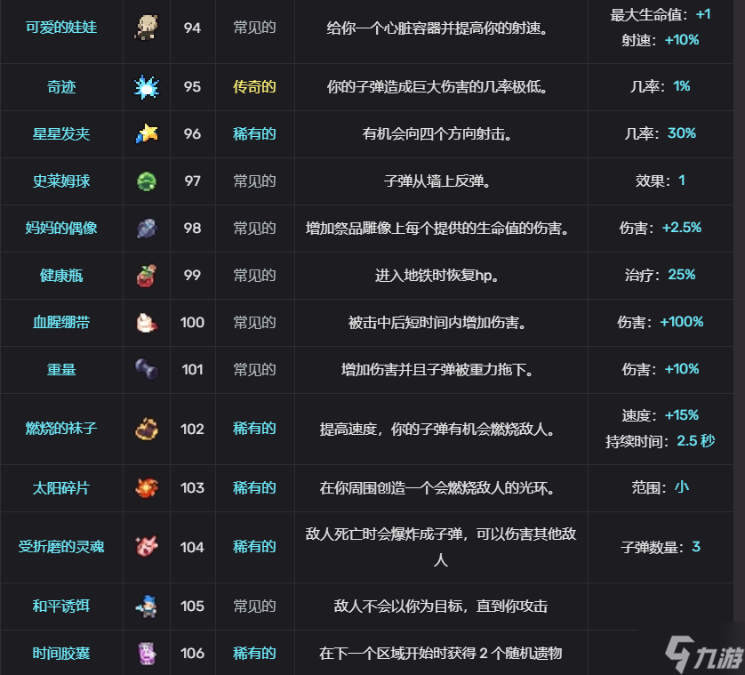 輪回塔有哪些道具 輪回塔全道具分享