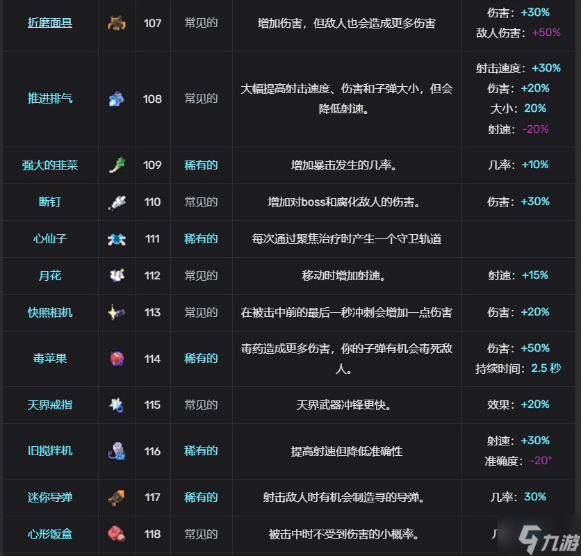 輪回塔有哪些道具 輪回塔全道具分享