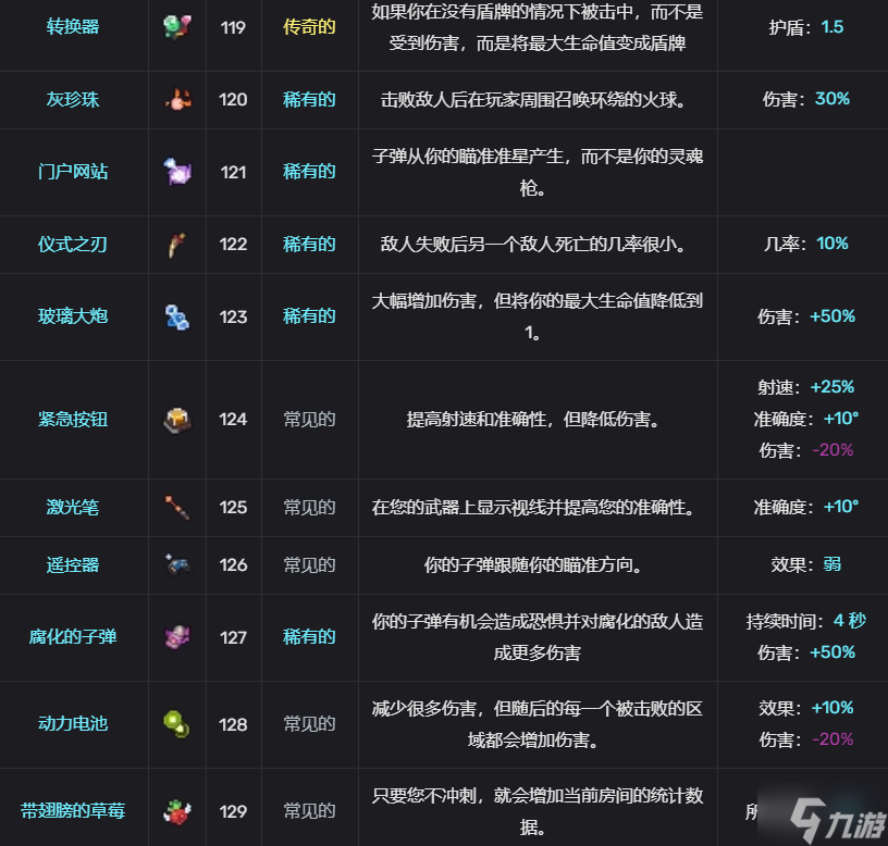 輪回塔有哪些道具 輪回塔全道具分享