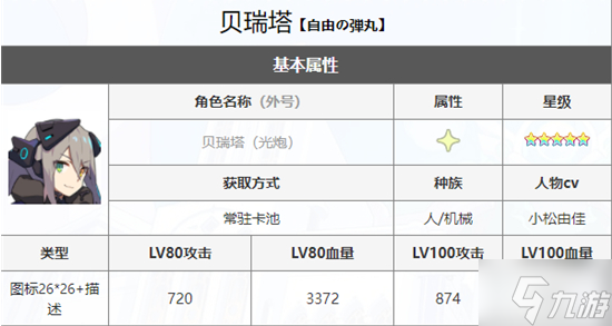 世界弹射物语贝瑞塔厉害吗 世界弹射物语贝瑞塔强度一览
