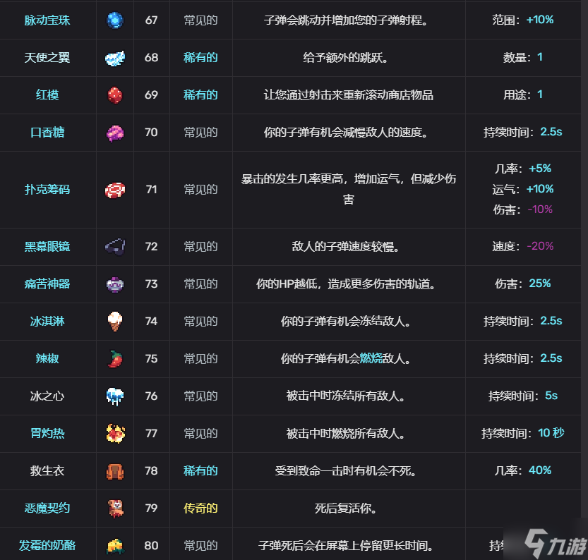 輪回塔有哪些道具 輪回塔全道具分享