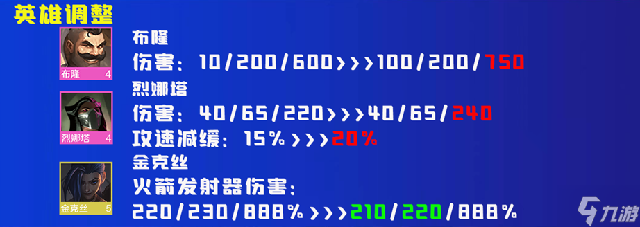 云顶之弈12.8更新内容 云顶之弈4月28日12.8更新前瞻