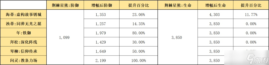 明日方舟海蒂值得培養(yǎng)嗎？海蒂強度評測與適用環(huán)境分析[多圖]