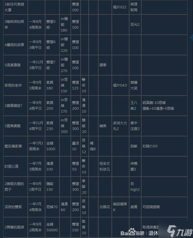 退休模拟器全事件攻略 事件触发条件及奖励一览