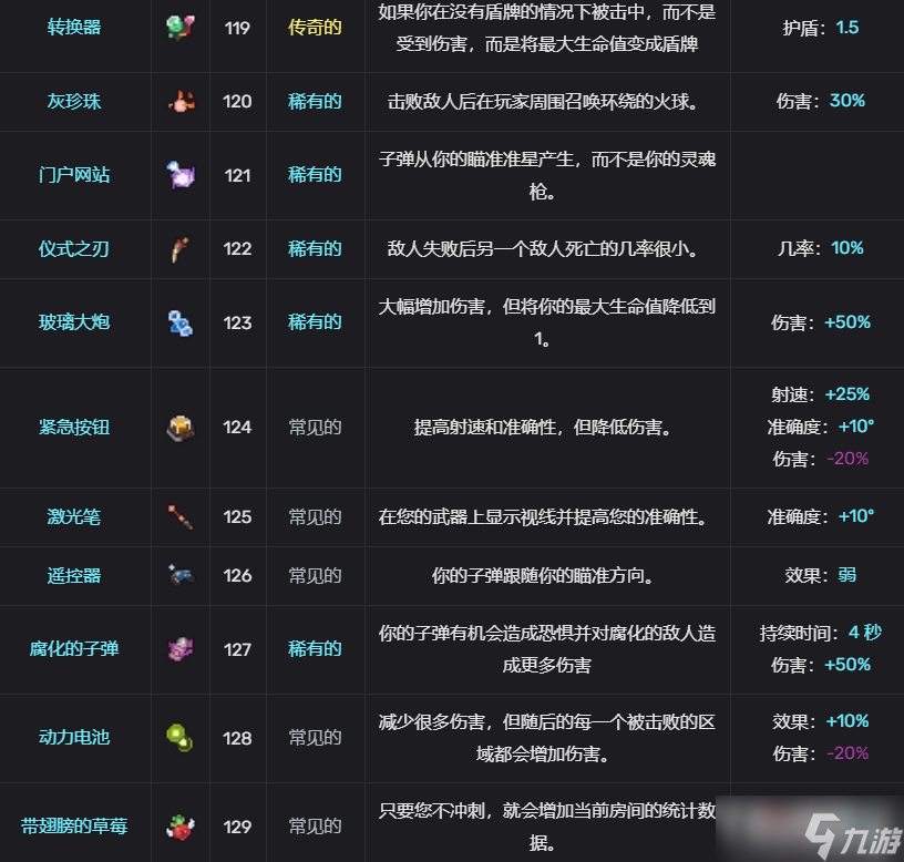 《轮回塔》道具图鉴大全