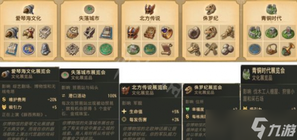 《纪元1800》博物馆展览品有什么用？博物馆展览品加成效果介绍