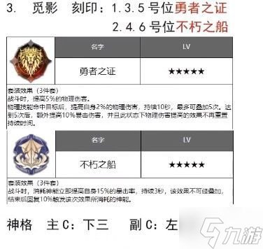 深空之眼刻印神格選擇攻略 初始S角色刻印搭配推薦