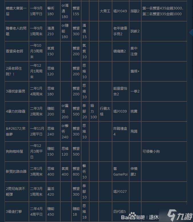 退休模拟器全事件攻略 事件触发条件及奖励一览