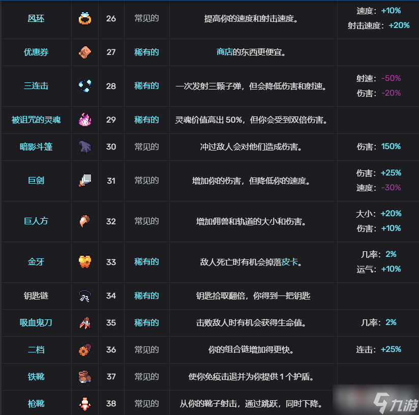 《轮回塔》道具图鉴大全