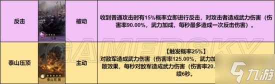 《重返帝国》反击枪阵容攻略 项楚波狄卡弗德里希反击枪怎么玩