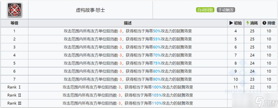 明日方舟海蒂值得培养吗？海蒂强度评测与适用环境分析[多图]