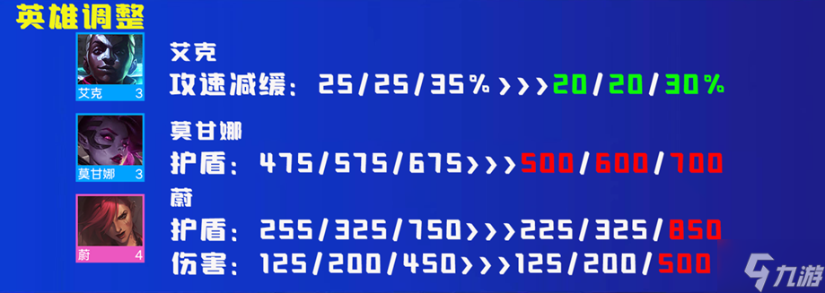 云顶之弈12.8更新内容 云顶之弈4月28日12.8更新前瞻