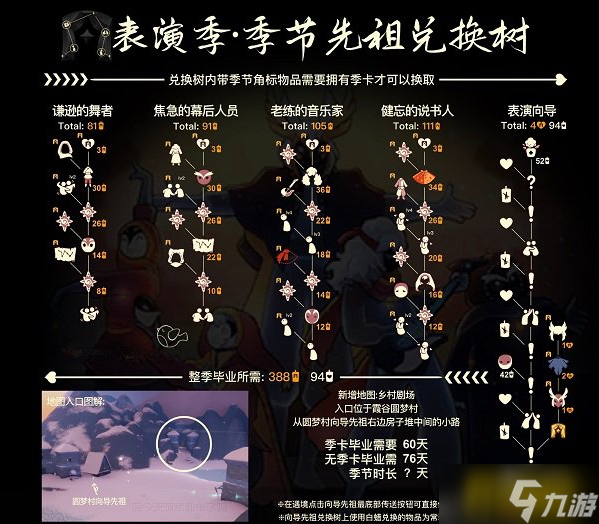 光遇表演季有哪些物品-表演季兑换图一览