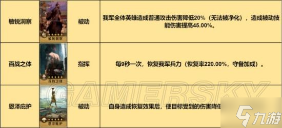 《重返帝国》反击枪阵容攻略 项楚波狄卡弗德里希反击枪怎么玩