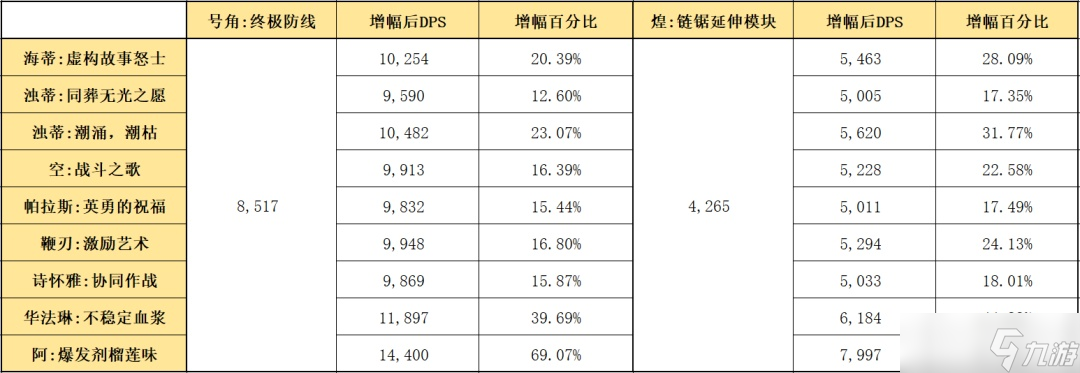 明日方舟海蒂值得培養(yǎng)嗎？海蒂強度評測與適用環(huán)境分析[多圖]