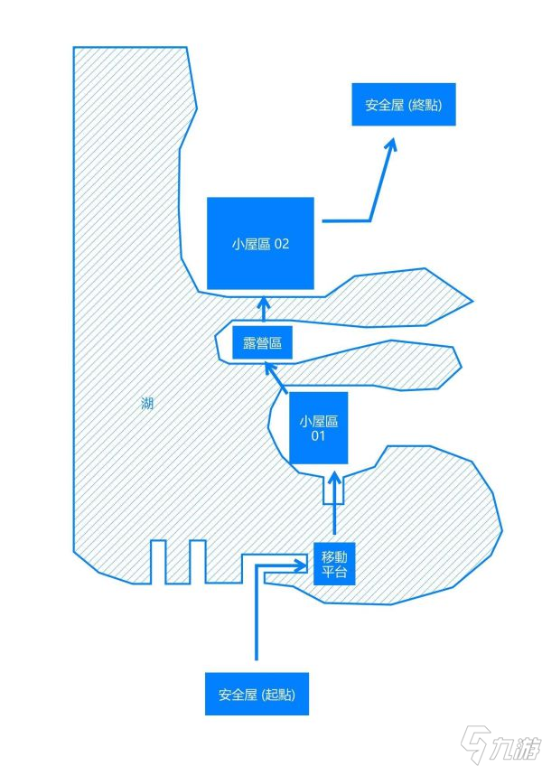 《喋血复仇》湖边小屋怎么打