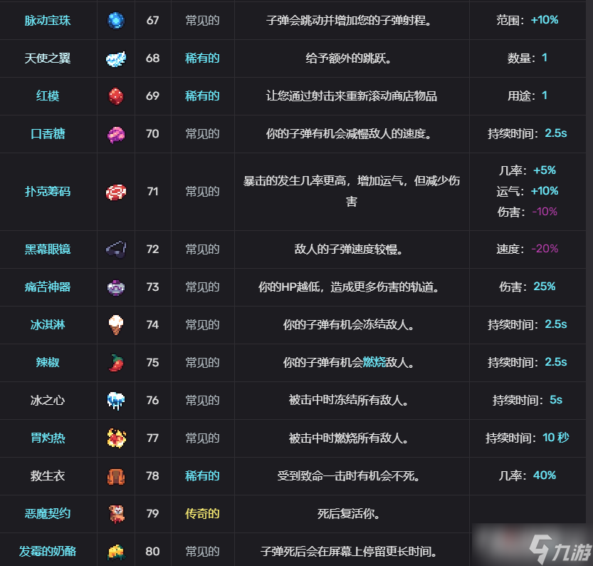 《轮回塔》道具图鉴大全