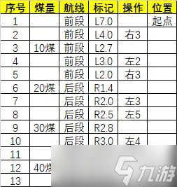 《恐懼饑荒》開(kāi)船有什么技巧？船只使用技巧分享