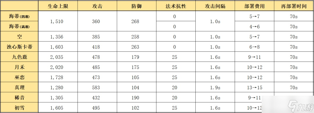 明日方舟海蒂值得培養(yǎng)嗎？海蒂強度評測與適用環(huán)境分析[多圖]