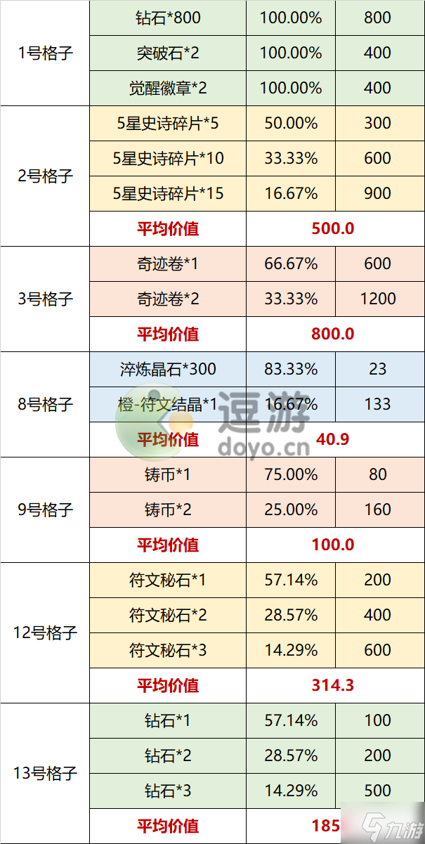 魔镜物语魔法学院抽取推荐