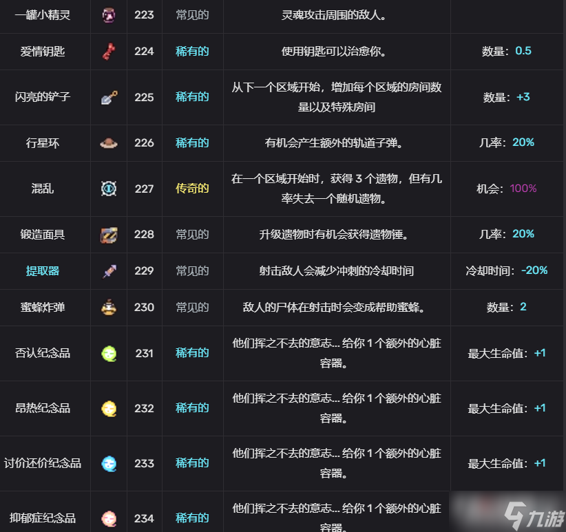《轮回塔》道具图鉴大全