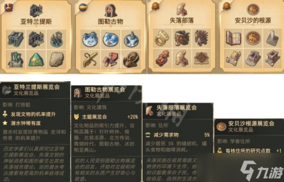 《纪元1800》博物馆展览品有什么用？博物馆展览品加成效果介绍